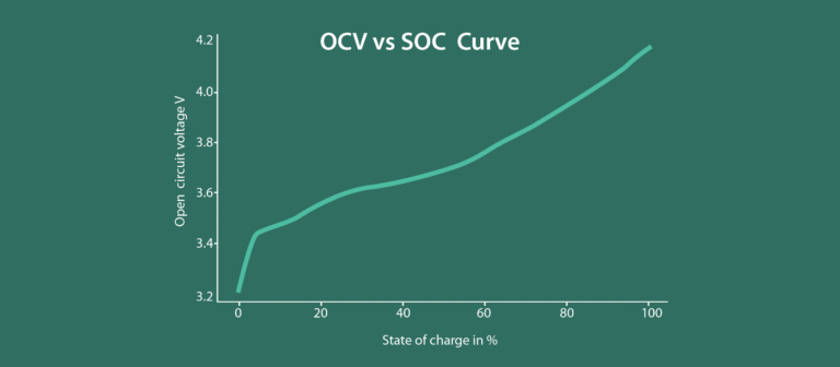 Redefining CC-CV Charging With Higher Efficiency & Accuracy